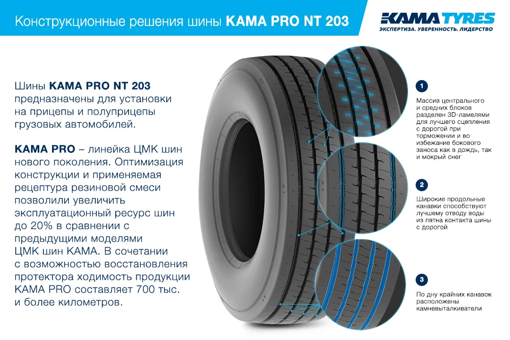 ЦМК шины KAMA PRO NT 203 385/65 R22.5 в Буинске